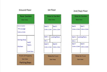 8 bed house, Montpelier Road, Dunkirk, Nottingham, NG72JX - Image 8