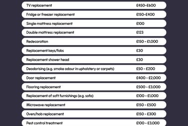 iQ Ty Willis House Student Halls, 6-8 High Street, City Centre, Bangor, LL57 1NP - Image 11