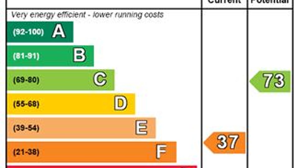 Green light for new letting property EPCs