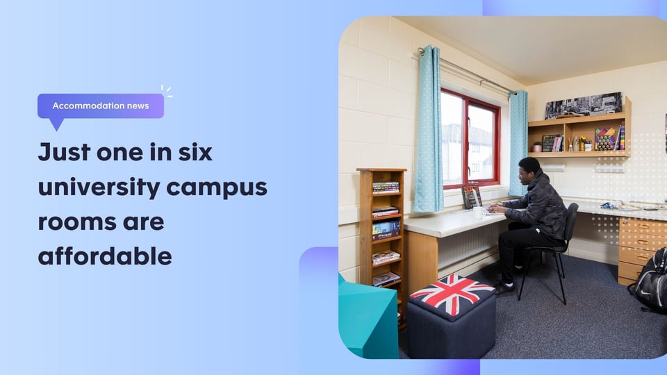 Just one in six university campus rooms are affordable